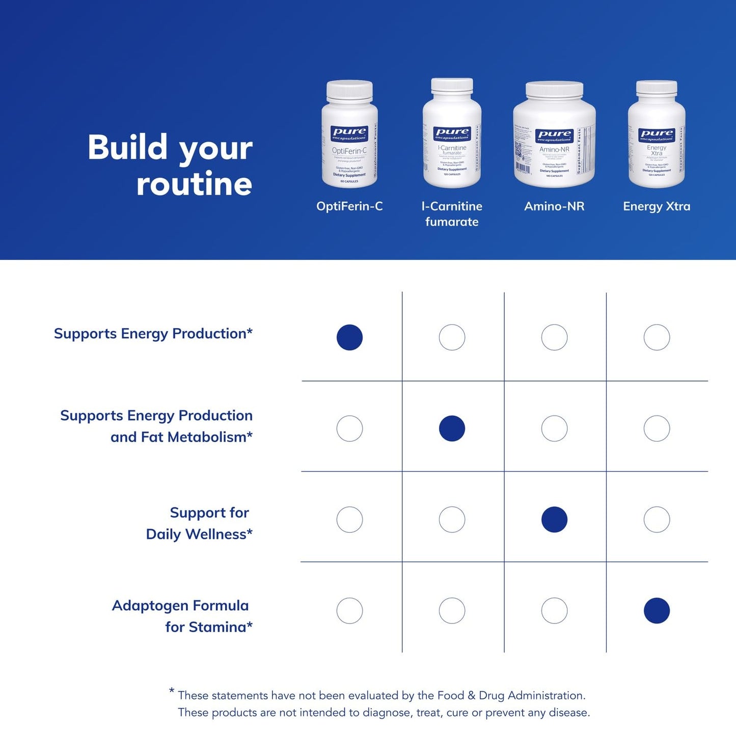 Pure Encapsulations OptiFerin-C - for Red Blood Cells & Energy - Iron Absorption Support - Energy Supplement* - Vitamin C Enriched - Gluten Free & Non-GMO - 60 Capsules - Maple Wellness Supplements