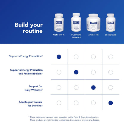Pure Encapsulations OptiFerin-C - for Red Blood Cells & Energy - Iron Absorption Support - Energy Supplement* - Vitamin C Enriched - Gluten Free & Non-GMO - 60 Capsules - Maple Wellness Supplements