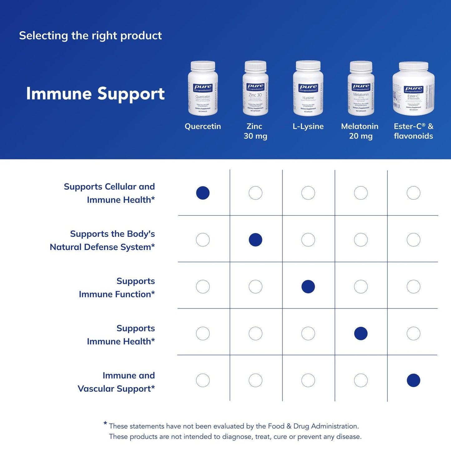 Pure Encapsulations Quercetin - 500 mg - Immune Support, Cellular Health & Heart Health - Antioxidant Supplement - Maple Wellness Supplements