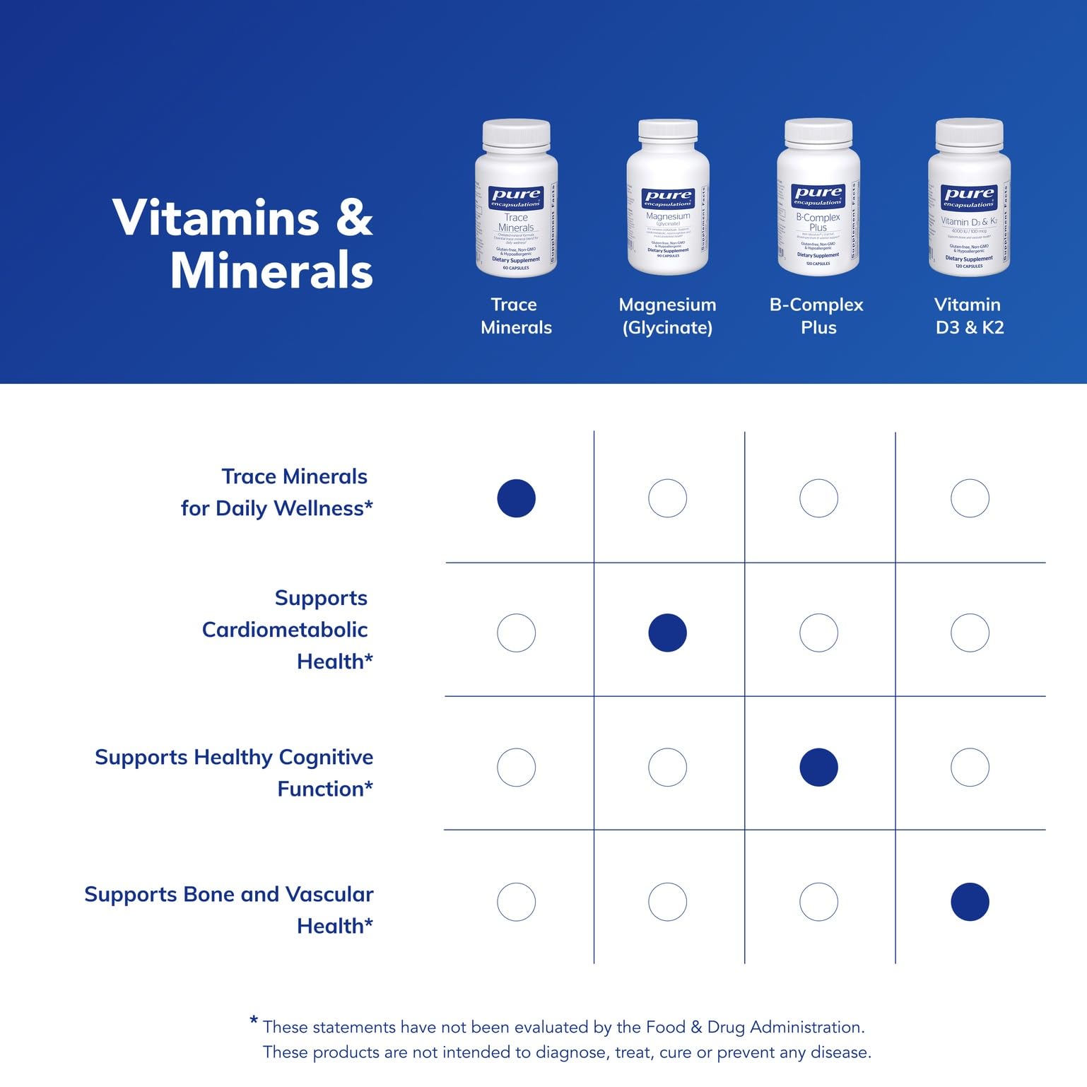 Pure Encapsulations Trace Minerals - Multimineral Supplement - Mineral Supplement - Supports Metabolism & Cellular Function* - Gluten Free & Vegan - 60 Capsules - Maple Wellness Supplements