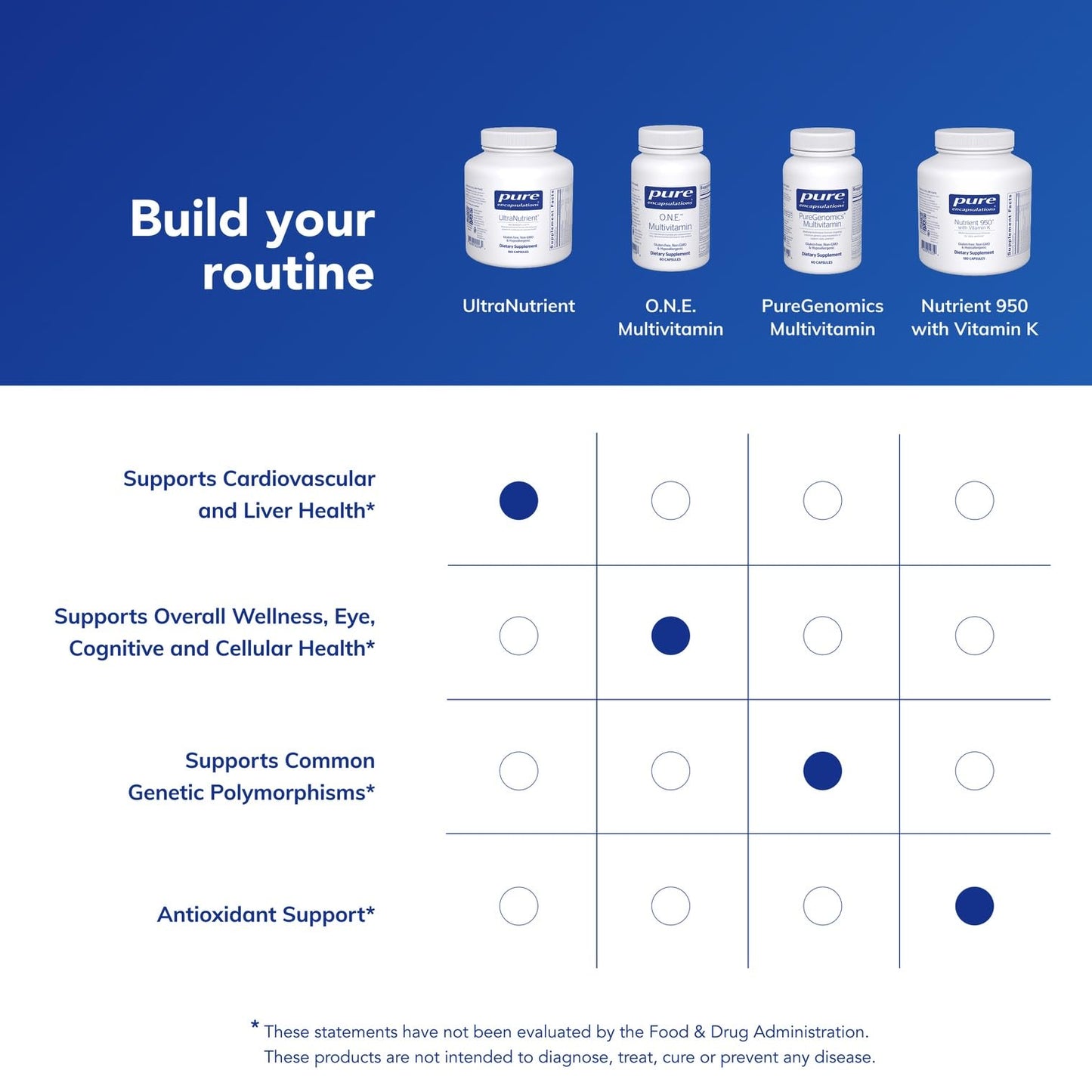 Pure Encapsulations UltraNutrient - Minerals & Multivitamins - Supports Liver & Heart Health* - Supplement for Antioxidants - with Vitamin C, CoQ10 - Non-GMO * Gluten-Free - 90 Capsules - Maple Wellness Supplements