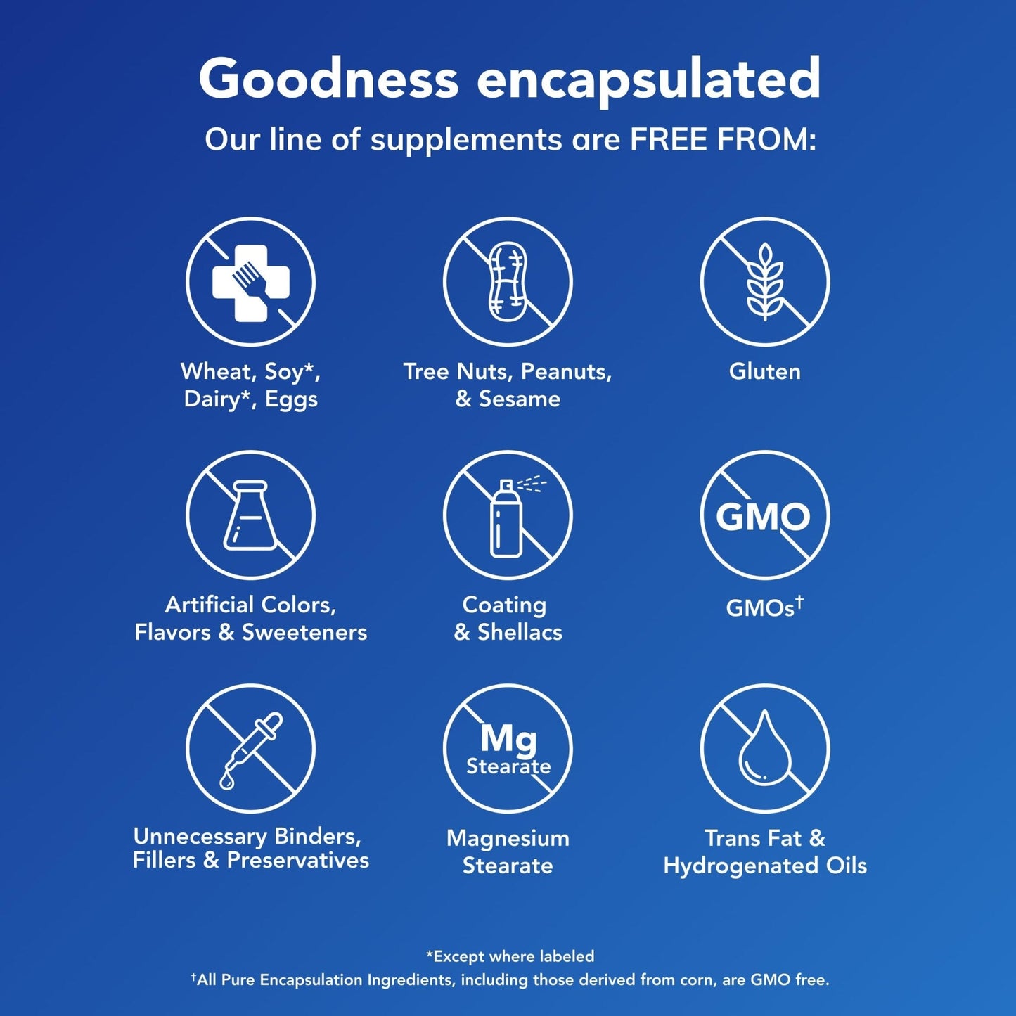 Pure Encapsulations Zinc 30 mg - Supplement for Immune System Support, Growth and Development, and Wound Healing - Maple Wellness Supplements