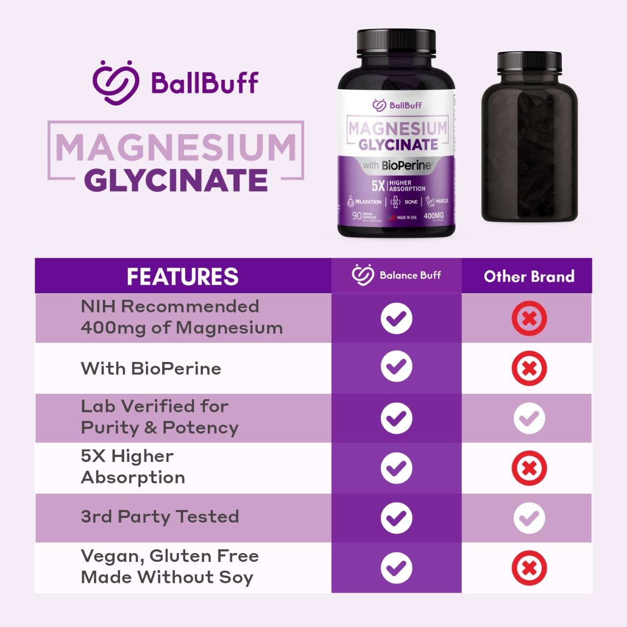 Pure Magnesium Glycinate 400mg - 5X Higher Absorption - Support Stress Relief, Sleep, Bone Health - 100% Chelated - Pure Magnesium Supplement - Maple Wellness Supplements