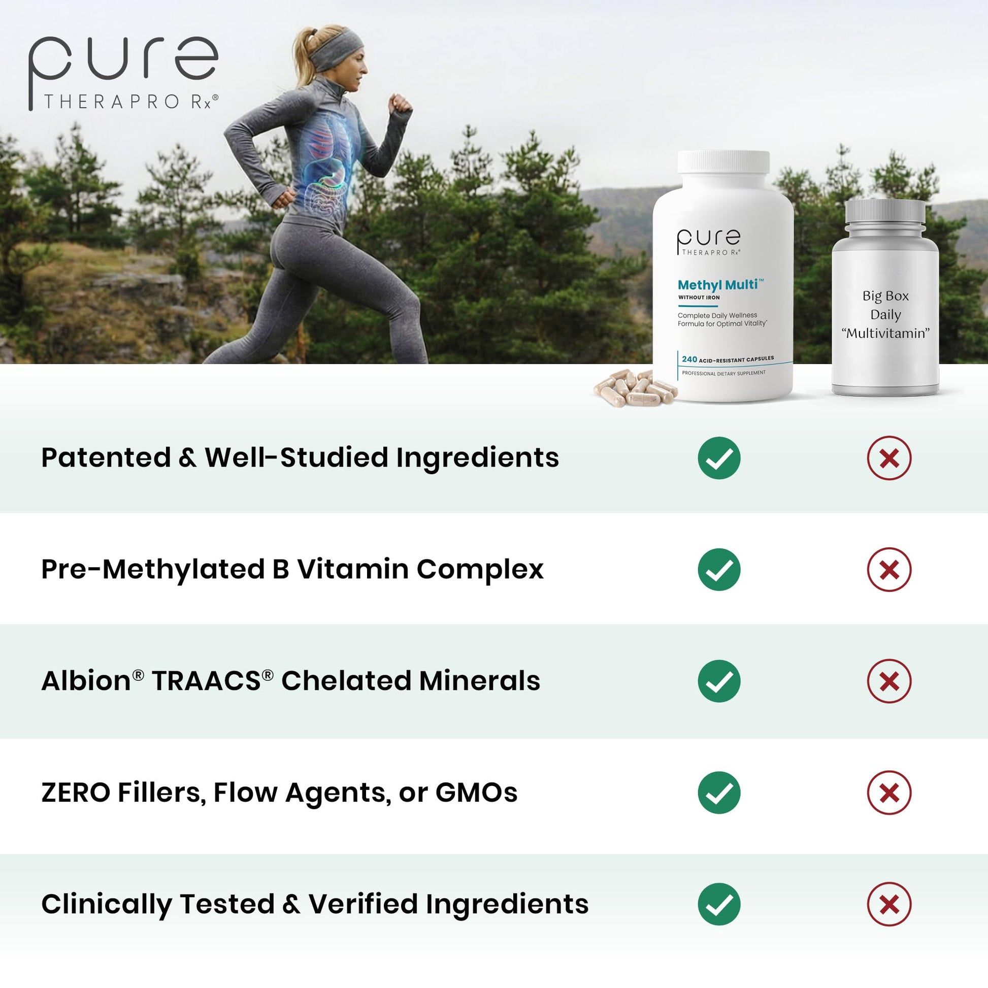 Pure Therapro Rx Methylated Multivitamin for Men and Women | Made in USA | Methyl Multi Without Iron Methyl B12 & Methylfolate - Maple Wellness Supplements