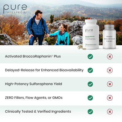 Pure Therapro Rx OncoProtect ES HIGH DOSE Sulforaphane Supplement, Made in USA | 2 Month Supply | 706 mg Patented Activated BroccoRaphanin Broccoli Seed Extract | Glucoraphanin + Myrosinase - Maple Wellness Supplements