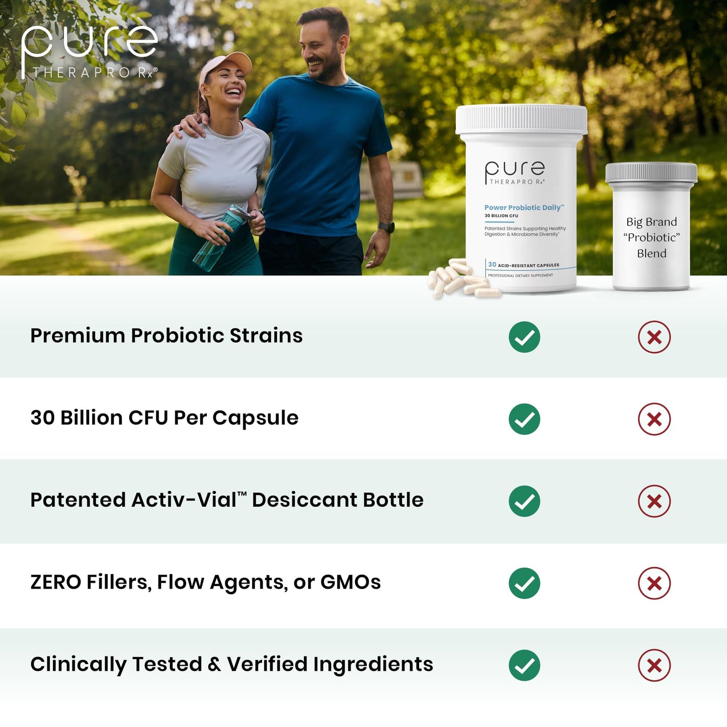 Pure Therapro Rx Power Probiotic Daily - 30 Acid-Resistant Capsules | 4 Proven Strains - 30 Billion CFU/Capsule | Patented Activ-Vial Desiccant Bottle - Maple Wellness Supplements