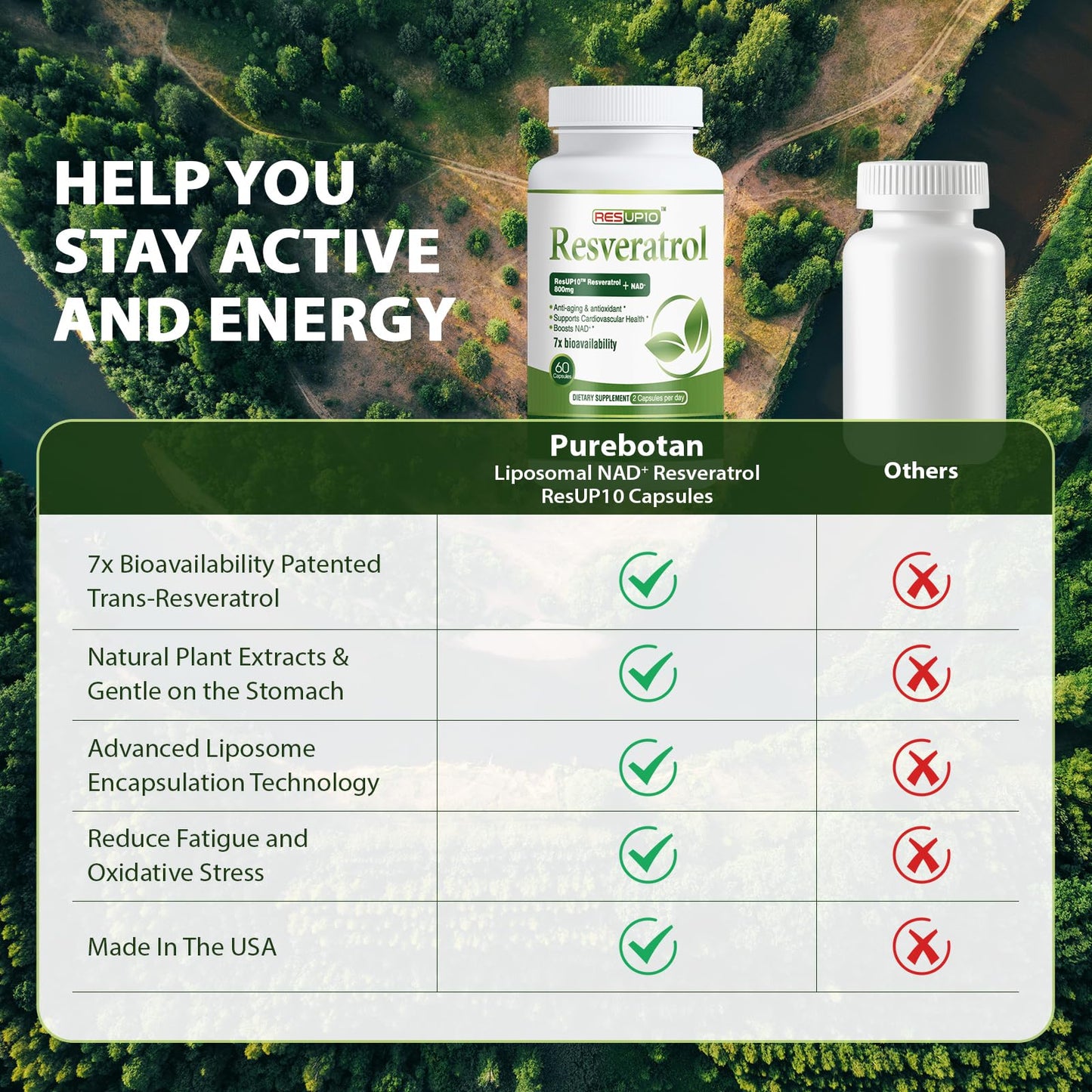 PureBotan Liposomal NAD+ Resveratrol Supplement 1300mg, High Bioavailable Trans Resveratrol ResUP10, with Extra Strength NAD Plus, Support Aging, Cardiovascular Health and Cellular Energy, 60 Capsules - Maple Wellness Supplements