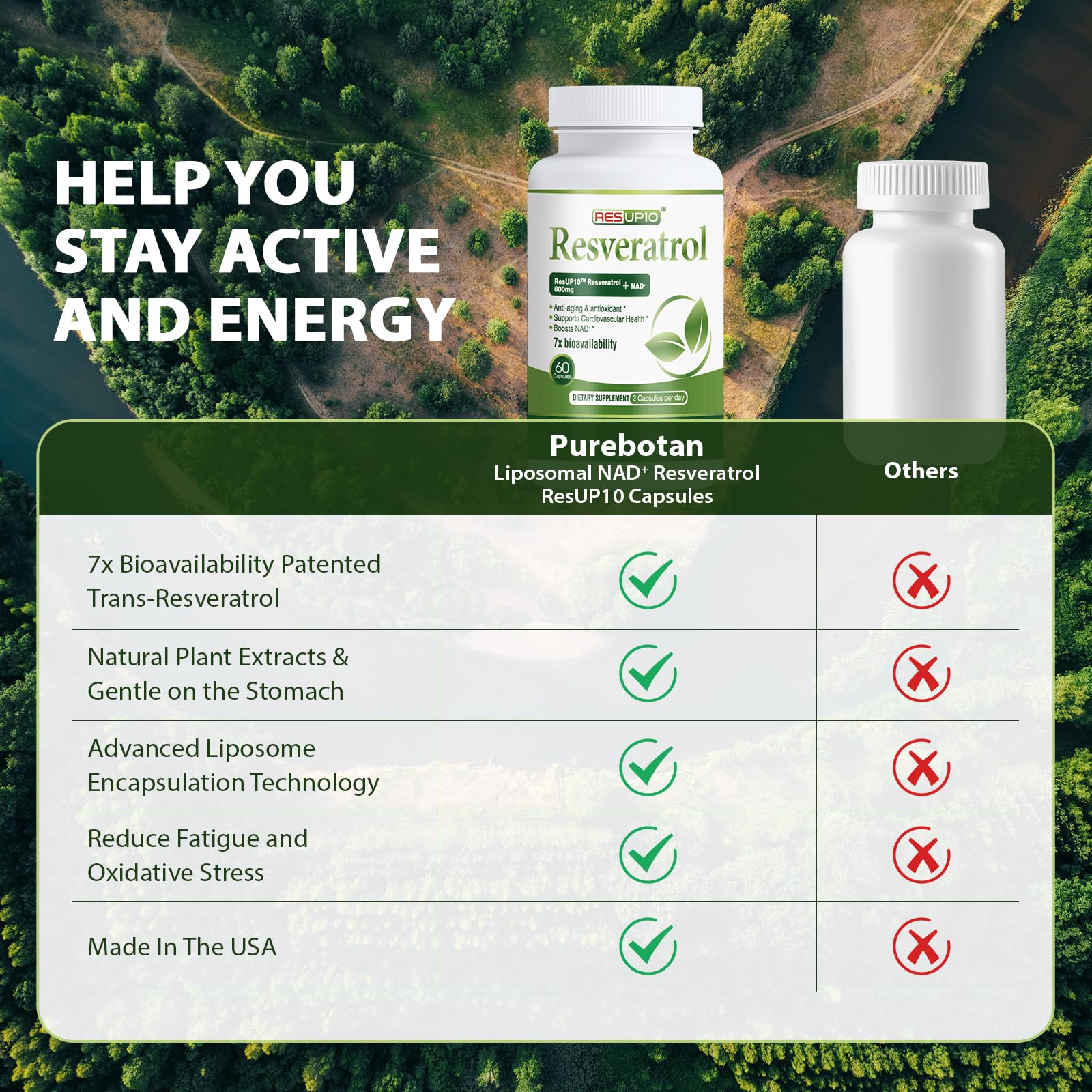 PureBotan Liposomal NAD+ Resveratrol Supplement 1300mg, High Bioavailable Trans Resveratrol ResUP10, with Extra Strength NAD Plus, Support Aging, Cardiovascular Health and Cellular Energy, 60 Capsules - Maple Wellness Supplements