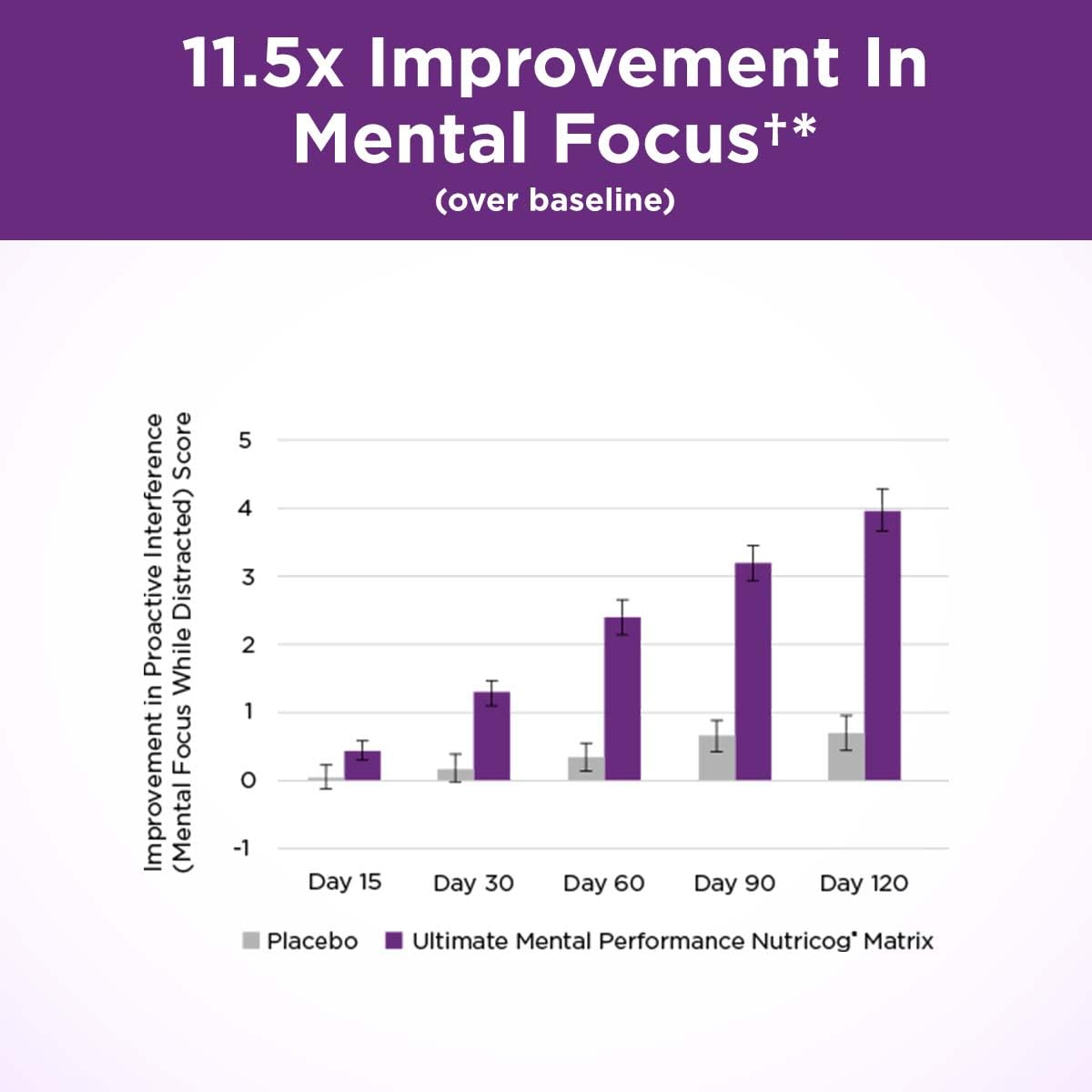Purity Products Ultimate Mental Performance Supports Memory Recall, Mental Focus + More - Nootropic Powerhouse ft. Patented Botanical Plant-Based Ingredients - Vegan & Non-GMO - 30 Veggie Caps - Maple Wellness Supplements