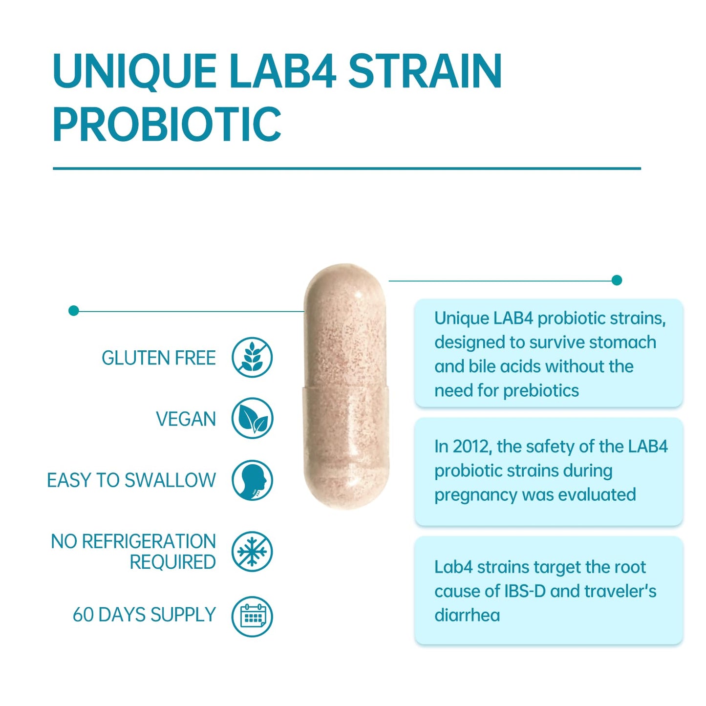 purmeo Probiotics for IBS Anti Diarrhea, Gas, Bloating - Support Immune, Digestive & Gut Health - Clinical Proven Lab4 Strains IBS-D Supplement 20 Billion CFU, - Maple Wellness Supplements