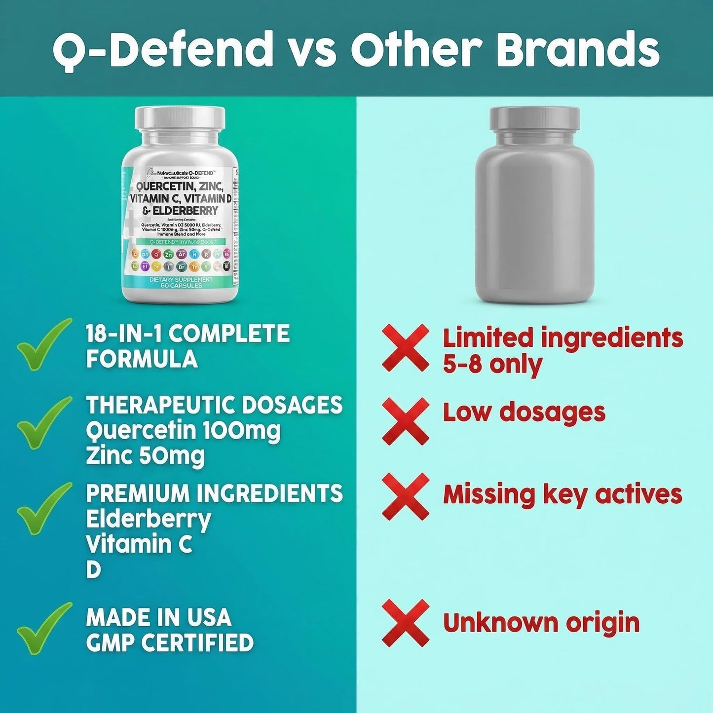 Q Defend Quercetin Supplement with Zinc Vitamin C Vitamin D Elderberry Turmeric Black Pepper Garlic Ginger Sea Moss Lysine Stinging Nettle Reishi Mushroom Immune - Maple Wellness Supplements