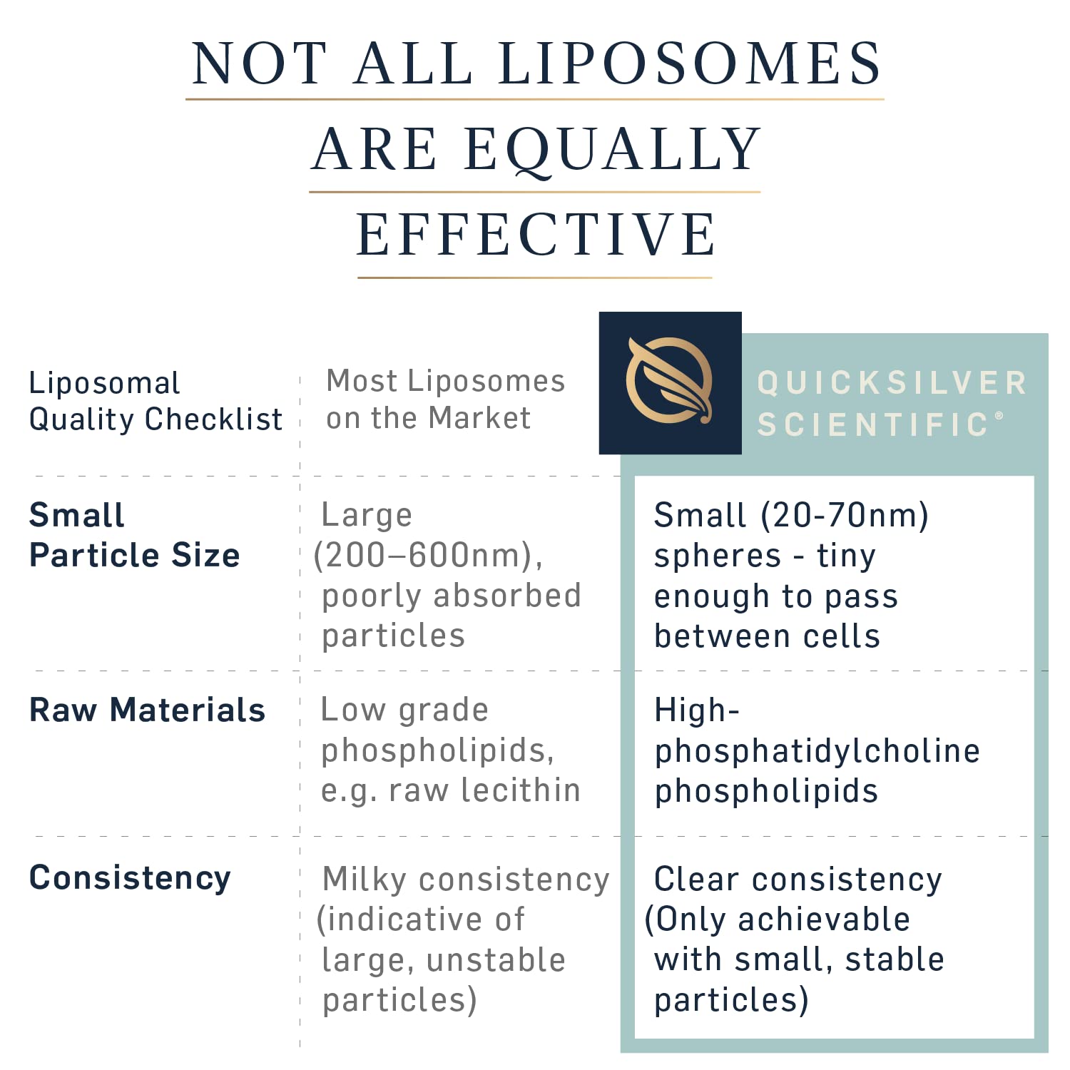 Quicksilver Scientific Liposomal GABA + L Theanine - Calm, Stress Response & Brain Support - Bioavailable GABA Supplement with L Theanine 100mg (1.7oz/50ml) - Maple Wellness Supplements