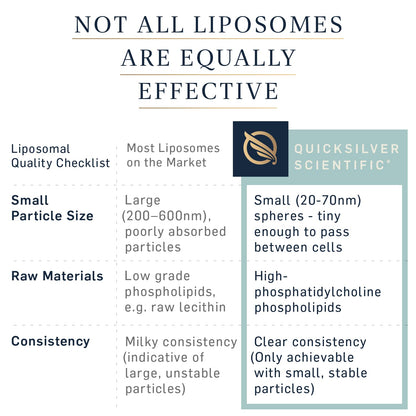 Quicksilver Scientific Liposomal GABA + L Theanine - Calm, Stress Response & Brain Support - Bioavailable GABA Supplement with L Theanine 100mg (1.7oz/50ml) - Maple Wellness Supplements