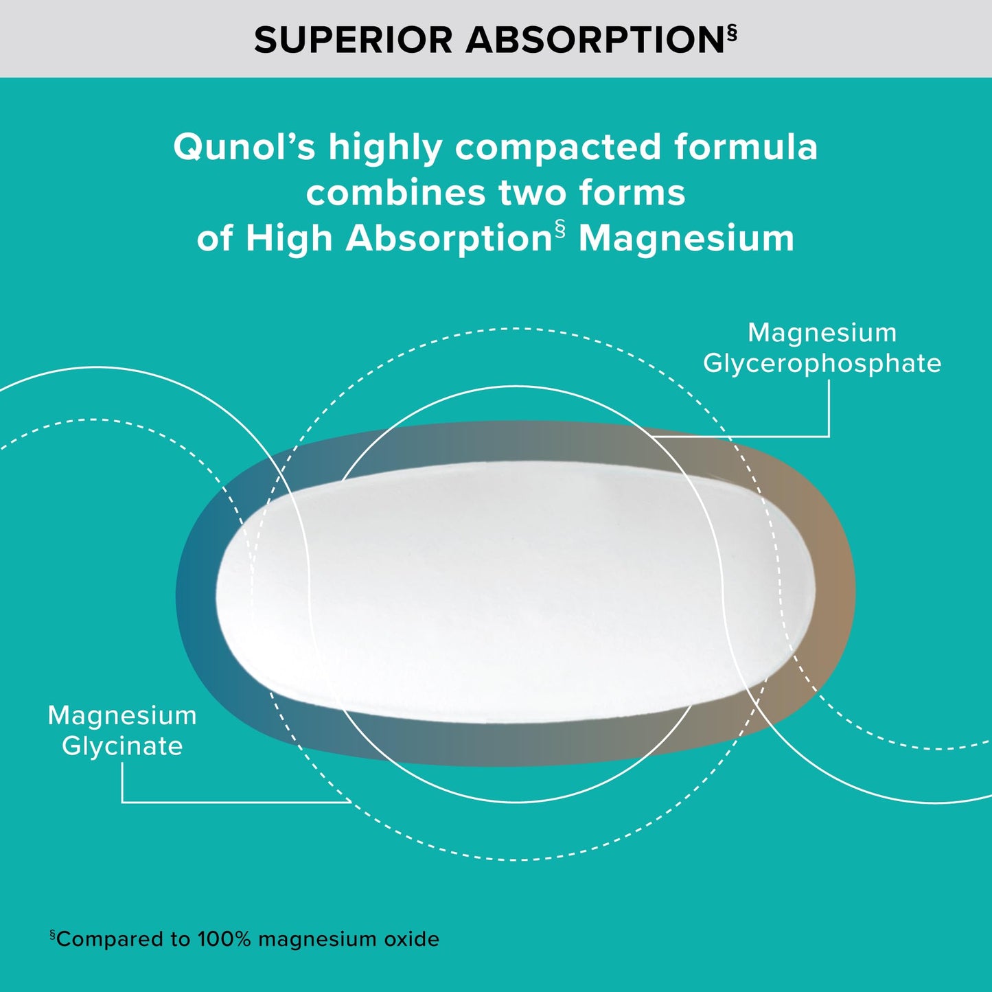 Qunol Magnesium Glycinate Complex, Gentle on Stomach, 250mg One Pill Dose, Superior-Absorption Magnesium, Nerve, - Maple Wellness Supplements