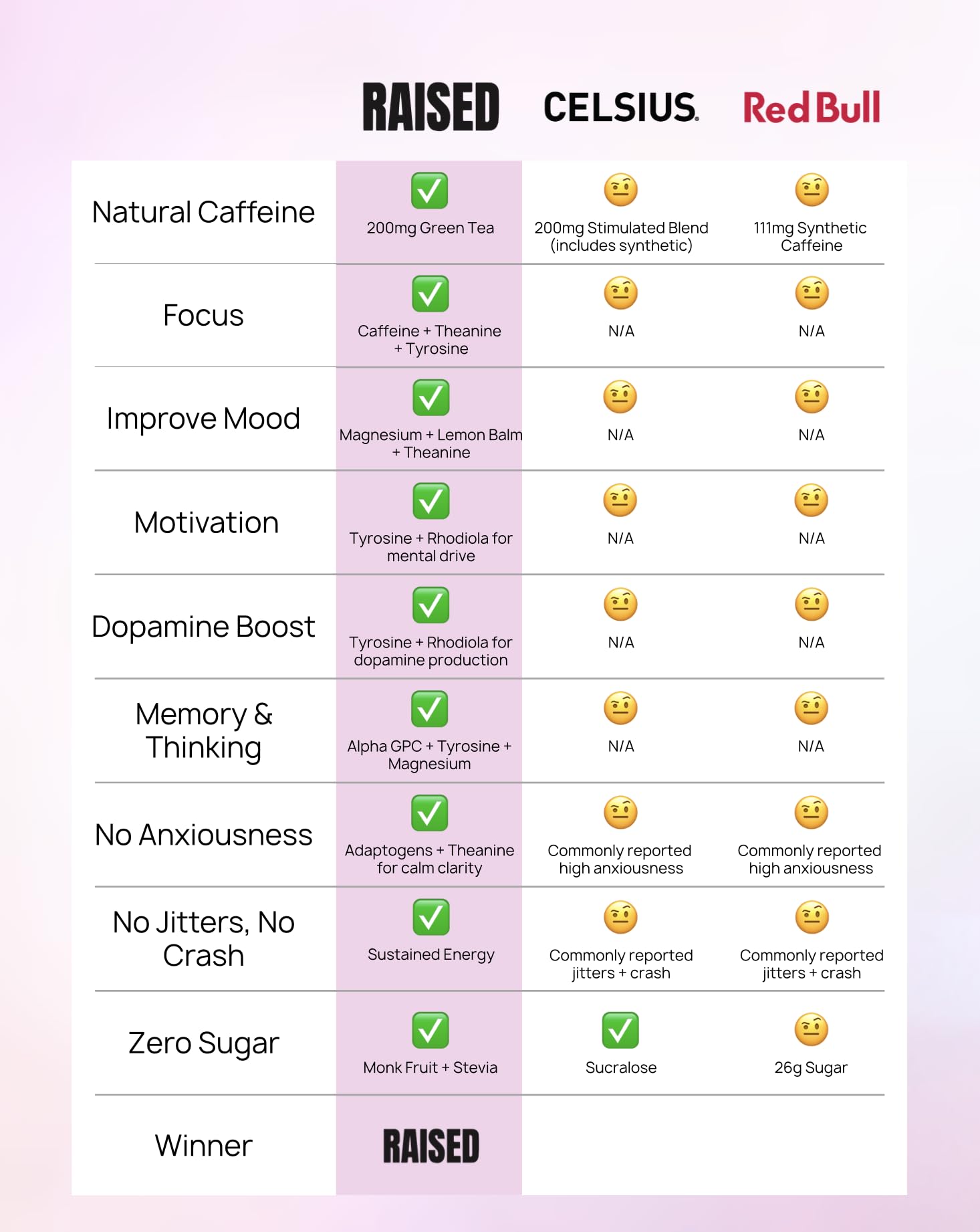 Raised Energy+ Nootropic Drink Mix | 200mg Natural Caffeine + L-Theanine | Zero Sugar | Clean Energy Powder for Focus, Mood & Motivation | 15 Stick Packs | Passion Fruit Flavor - Maple Wellness Supplements