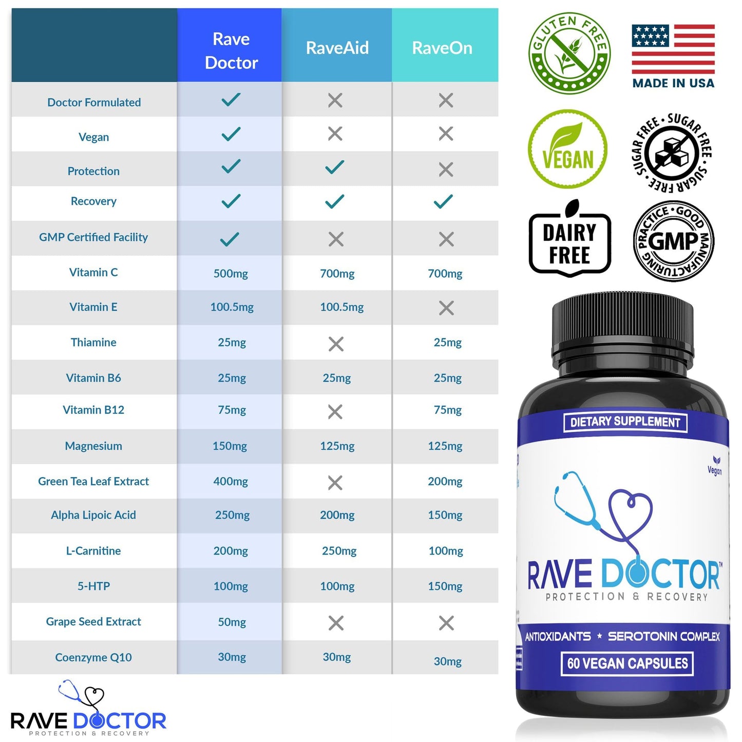 Rave Doctor 5 HTP Supplement - Essential Rave Vitamins for Festival Goers, Rave Accessories, Festival Essentials, Festival Gear, Rave Essentials, 5htp Supplement - Maple Wellness Supplements