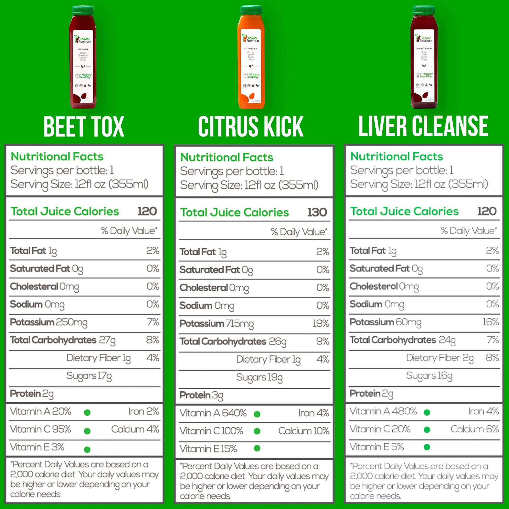 Raw Fountain 1 Day Juice Cleanse, All Natural Detox Cleanse, Cold Presssed Fruit - Maple Wellness Supplements