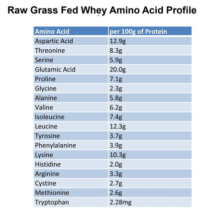 Raw Grass Fed Whey Protein Powder, Unflavored – 1 Ingredient, No Additives or Fillers, Undenatured, Made in USA, 12 oz - Maple Wellness Supplements