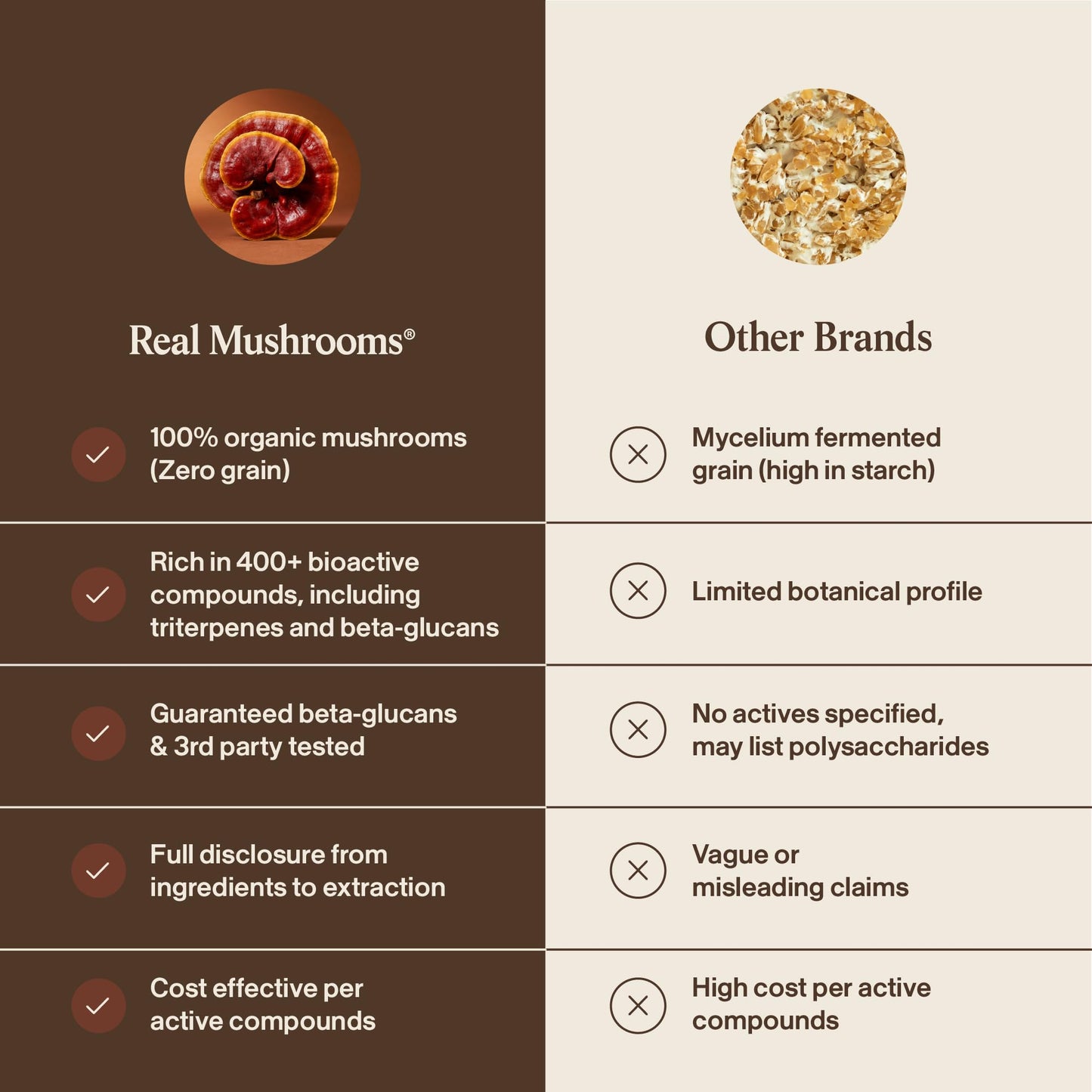 Real Mushrooms Reishi Mushroom Capsules - Handpicked Organic Mushroom Extracts - Maple Wellness Supplements