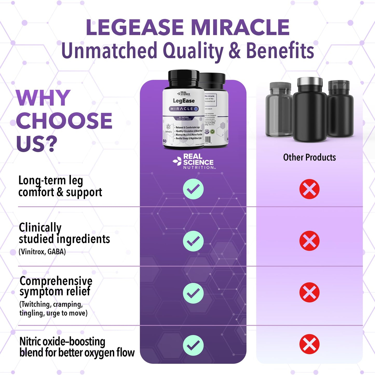 Real Science LegEase Miracle – All Natural Restless Legs Syndrome Relief & Leg Cramp Supplement with Vitamins C, D, K, B6, B12 + Nitric Oxide Support – Sleep & Circulation Aid – Made in USA, 60 Caps - Maple Wellness Supplements