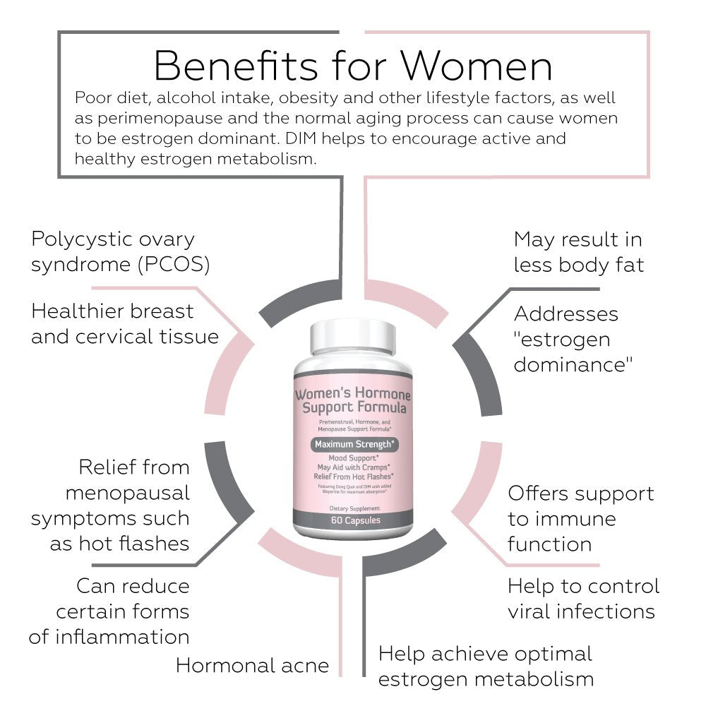 Re+Gen Nutrition Women's Hormone Balance Support, Supplement with Vitamin E, Dong Quai, and DIM 200mg with BioPerine, PMS, Hot Flashes, Mood Swings, Night Sweats Support, 60 Capsules, 2 Month Supply - Maple Wellness Supplements