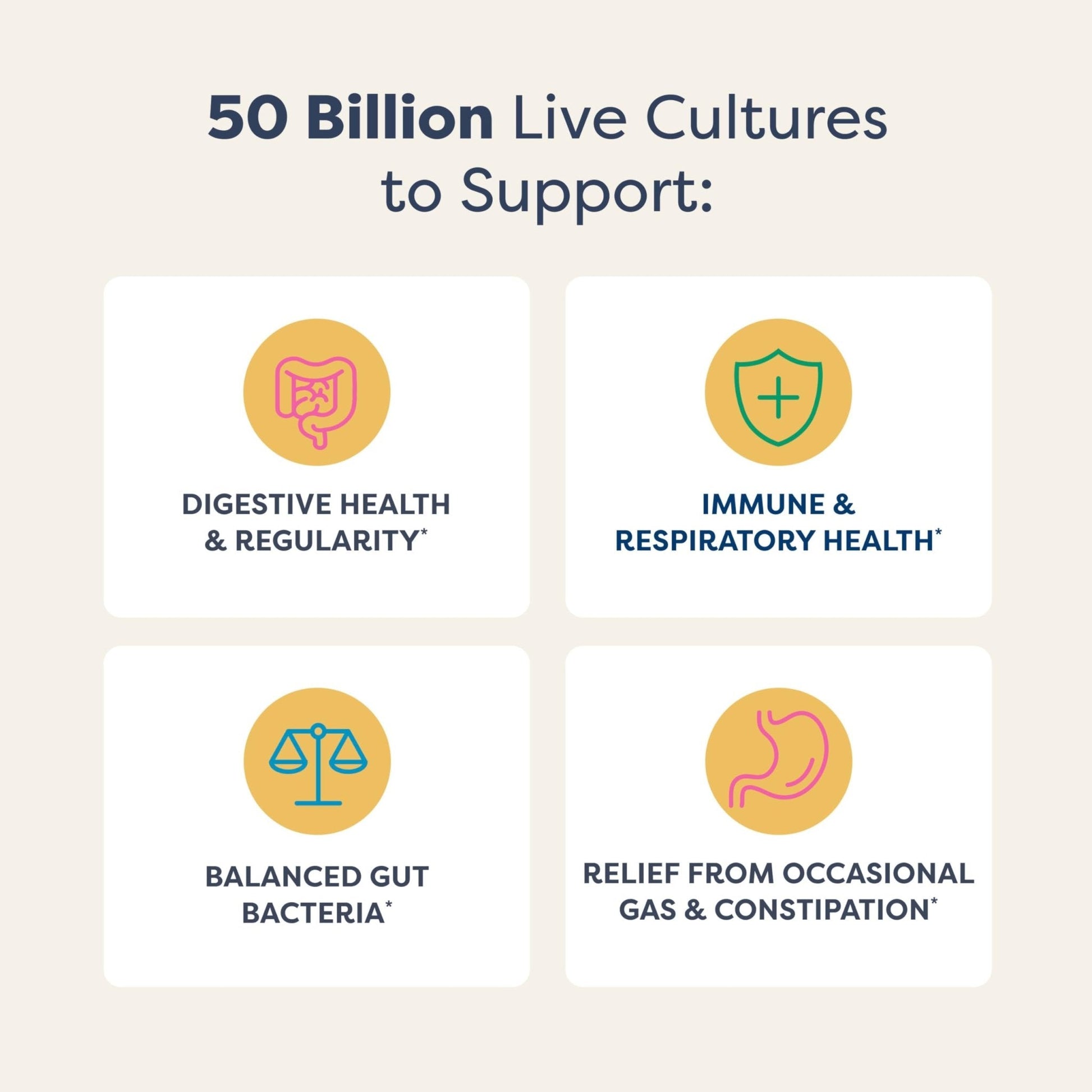 Renew Life Extra Care Digestive Probiotic Capsules, 50 Billion CFU Guaranteed, Daily Supplement Supports Immune, Digestive, Respiratory Health(1), L. Rhamnosus GG - Maple Wellness Supplements