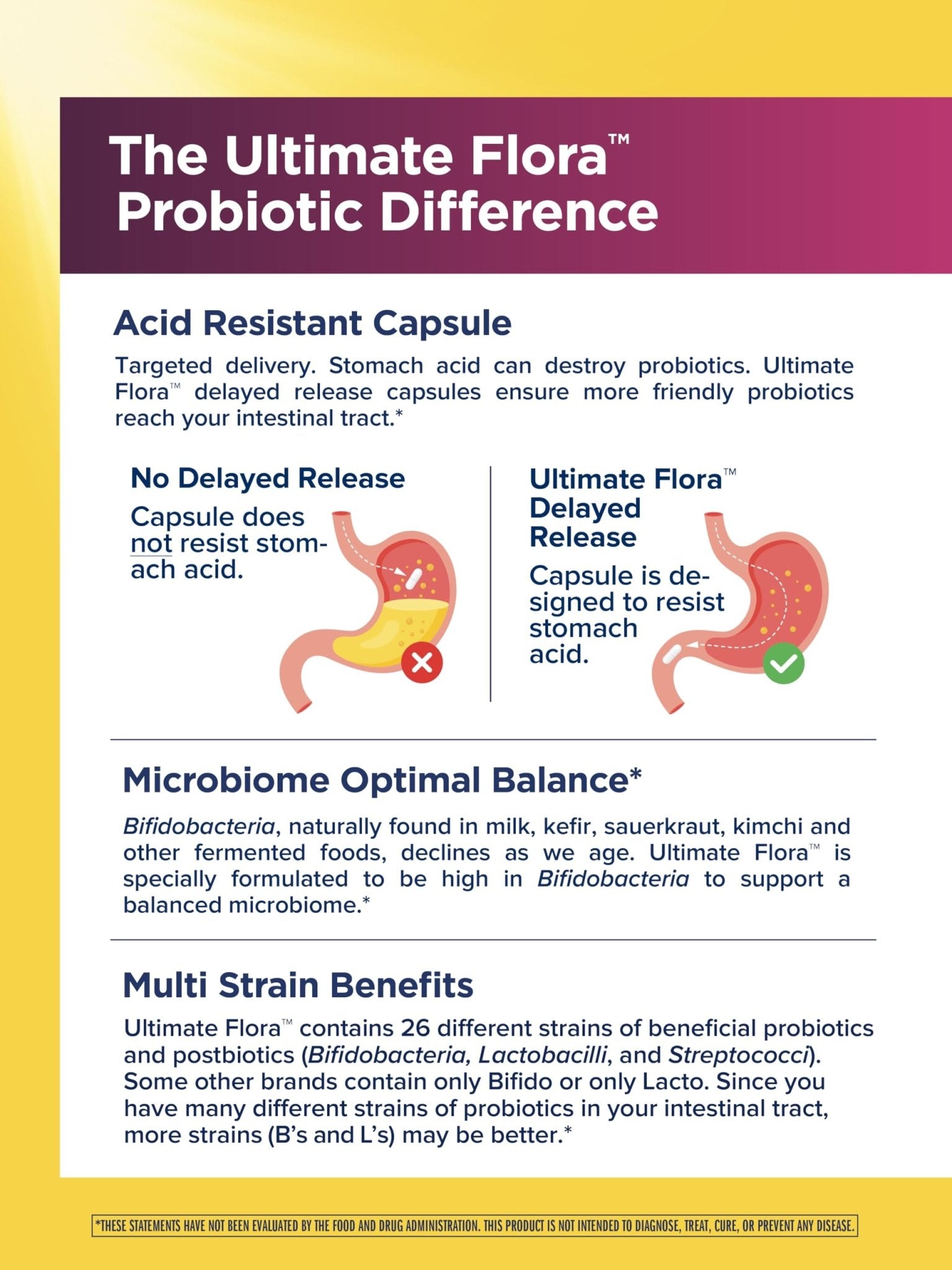 Renew Life Ultimate Flora Probiotics for Women 50+ 70 Billion CFU Delayed Release Vegan Capsules | Vaginal | Digestive Health | Immune Health | Dairy Free | 30 Count - Maple Wellness Supplements