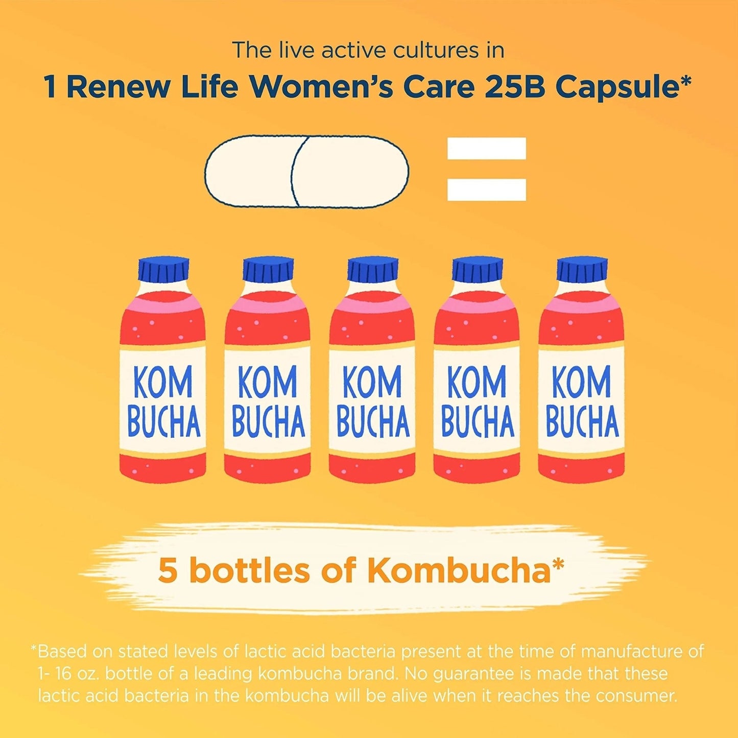 Renew Life Women's Probiotic Capsules, Supports pH Balance for Women, Vaginal, Urinary, Digestive and Immune Health, L. Rhamnosus GG, Dairy, Soy and Gluten-Free, 25 Billion CFU - 60 Ct - Maple Wellness Supplements