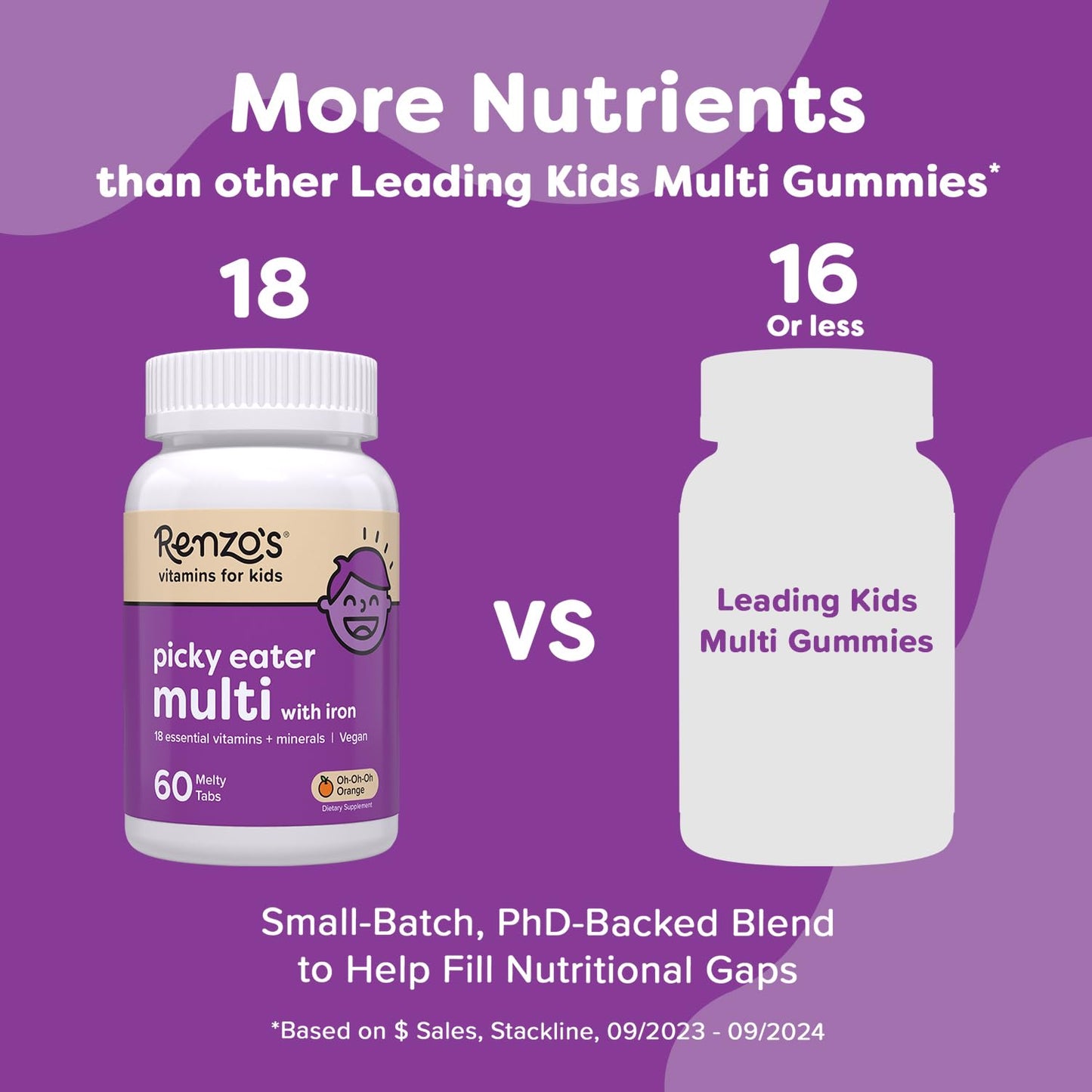 Renzo's Picky Eater Kids Multivitamin with Iron - Dissolvable Kids Vitamins with Iron, Zinc, Vitamin C, Vitamin D, E & K, Sugar-Free Melty Tabs, Orange Flavor - Maple Wellness Supplements