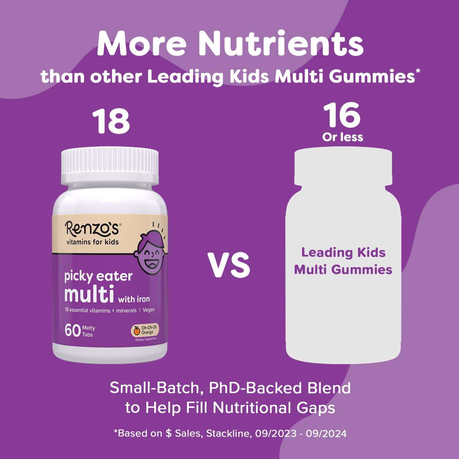 Renzo's Picky Eater Kids Multivitamin with Iron - Dissolvable Kids Vitamins with Iron, Zinc, Vitamin C, Vitamin D, E & K, Sugar-Free Melty Tabs, Orange Flavor - Maple Wellness Supplements
