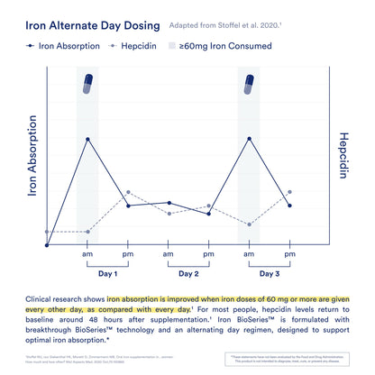 Ritual Iron Supplement to Support Low Iron Levels 60 mg | 48-hour Dosing Routine with BioSeries™ Technology plus Vitamin A and C. Designed for Optimal Absorption and Minimal GI Discomfort* 15 Servings - Maple Wellness Supplements