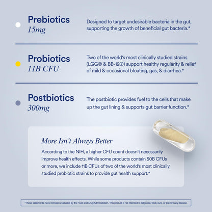 Ritual Synbiotic+ Probiotic, Prebiotic, Postbiotic, 3-in-1 Supplement for Gut Health and Digestive Support, Regularity, Bloat, Immune, Vegan Delayed-Released Daily Capsule, Women and Men, 30 Day - Maple Wellness Supplements