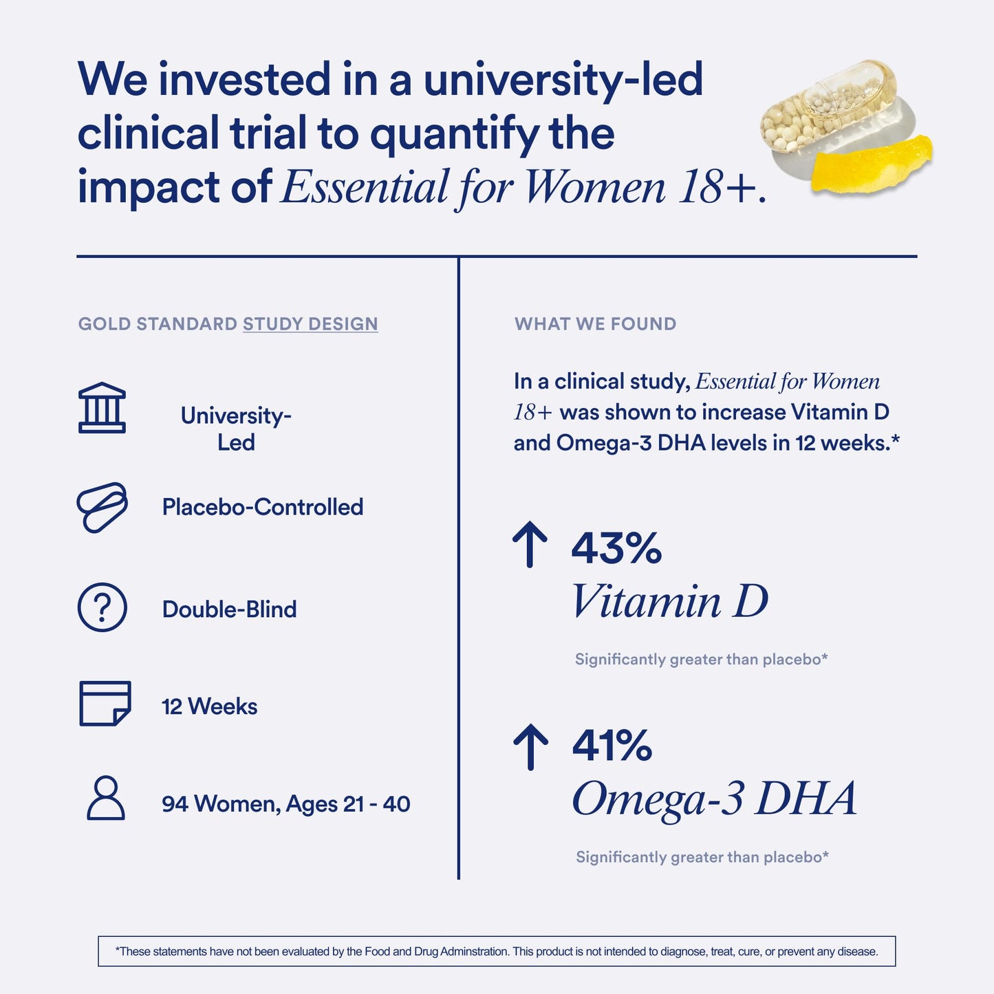 Ritual Women’s 18+ Daily Multivitamin - Key Essential Vitamins and Minerals to Support Energy, Heart, Bone, Brain Health* - Clinical Backed - Vegan - Maple Wellness Supplements