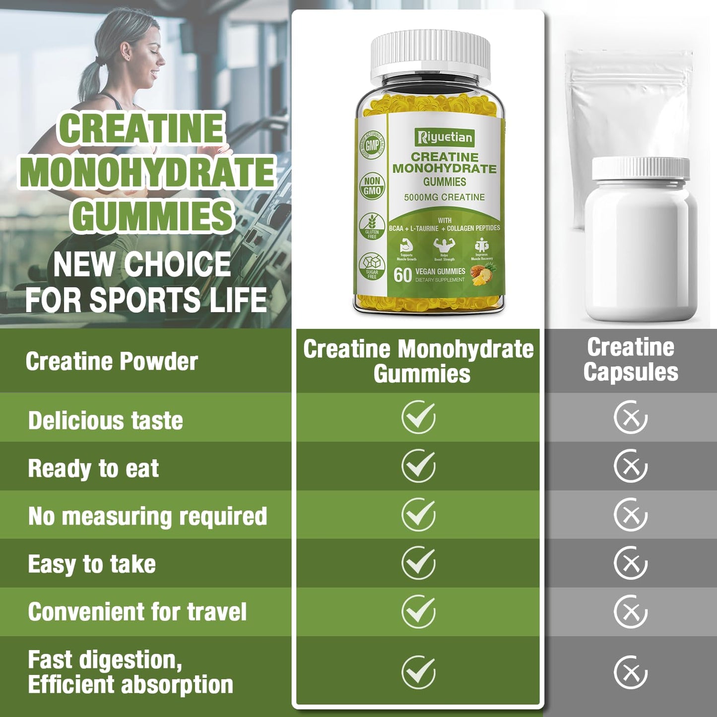 Riyuetian Creatine Monohydrate Gummies, Creatine for Men & Women, Chewable Creatine for Enhancing Focus and Endurance, 5g Creatine per Serving, Sugar-Free, 60 Count - Maple Wellness Supplements
