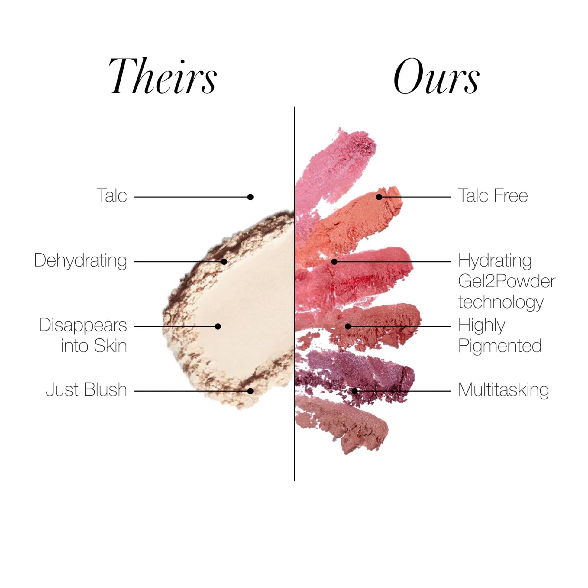 RMS Beauty ReDimension Hydra Powder Blush - Maidens Blush Blush Women 0.25 oz - Maple Wellness Supplements