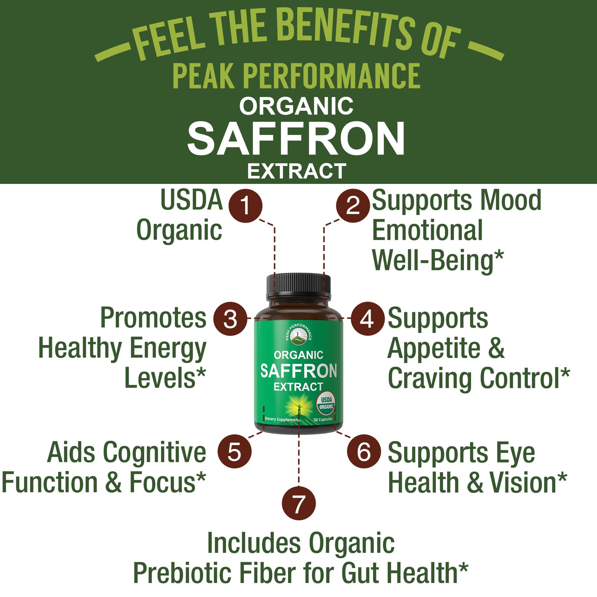 Saffron Supplements - USDA Organic Saffron Extract Capsules for Women, Men, and Kids. with Organic Prebiotic Fiber Instead of Filler. Pure and Natural for Mood, Brain, Focus, Cravings, PMS - Maple Wellness Supplements