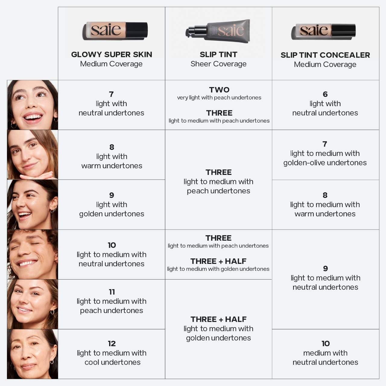 Saie Slip Tint Radiant Cream Concealer & All-Over Face Makeup - Concealer for Dark Circles, Redness & Blemishes - Lightweight Makeup Made with Hydrating Hyaluronic Acid - Shade 7 (0.17 oz) - Maple Wellness Supplements