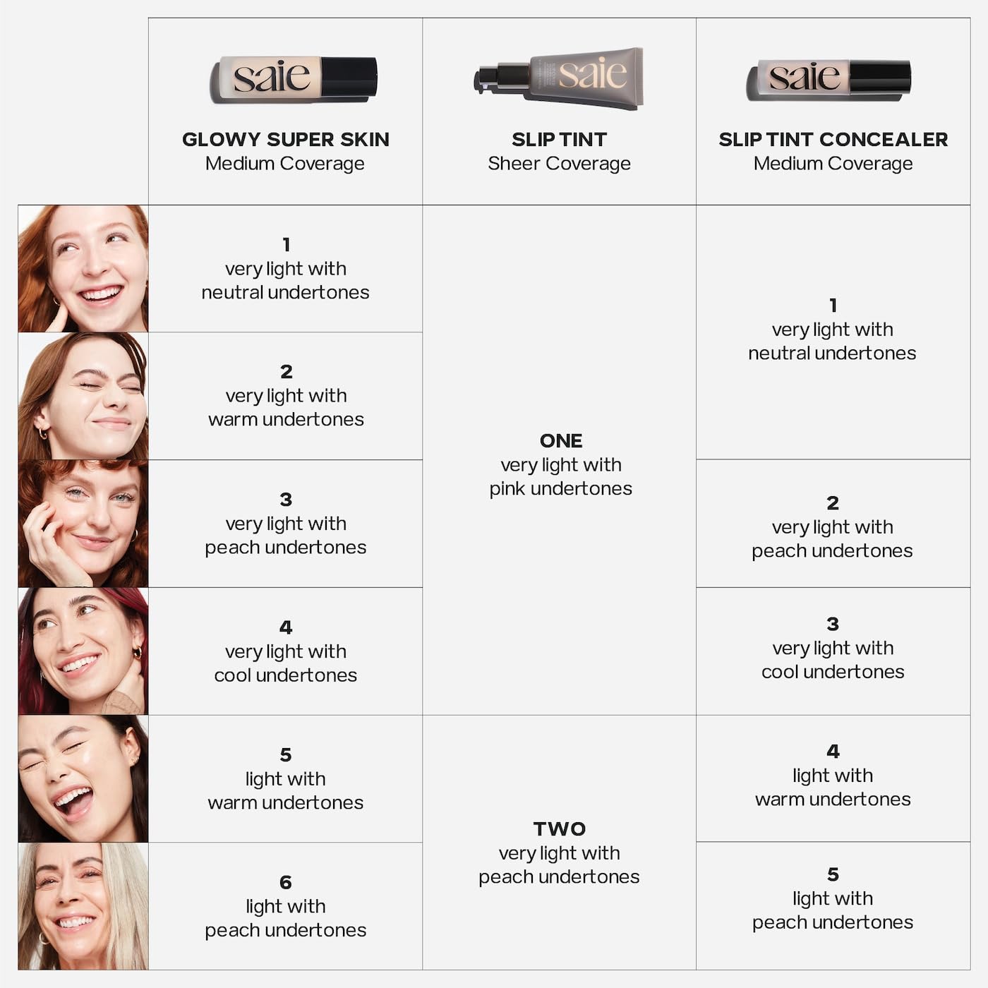 Saie Slip Tint Radiant Cream Concealer & All-Over Face Makeup - Concealer for Dark Circles, Redness & Blemishes - Lightweight Makeup Made with Hydrating Hyaluronic Acid - Shade 5 (0.17 oz) - Maple Wellness Supplements