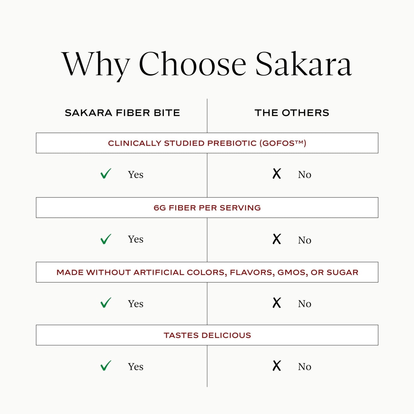 SAKARA Fiber Gummies for Gut Health & Digestive Support | 6g Prebiotic Fiber | Sugar-Free, Plant-Based | Strawberry Lemonade | 60 Count - Maple Wellness Supplements