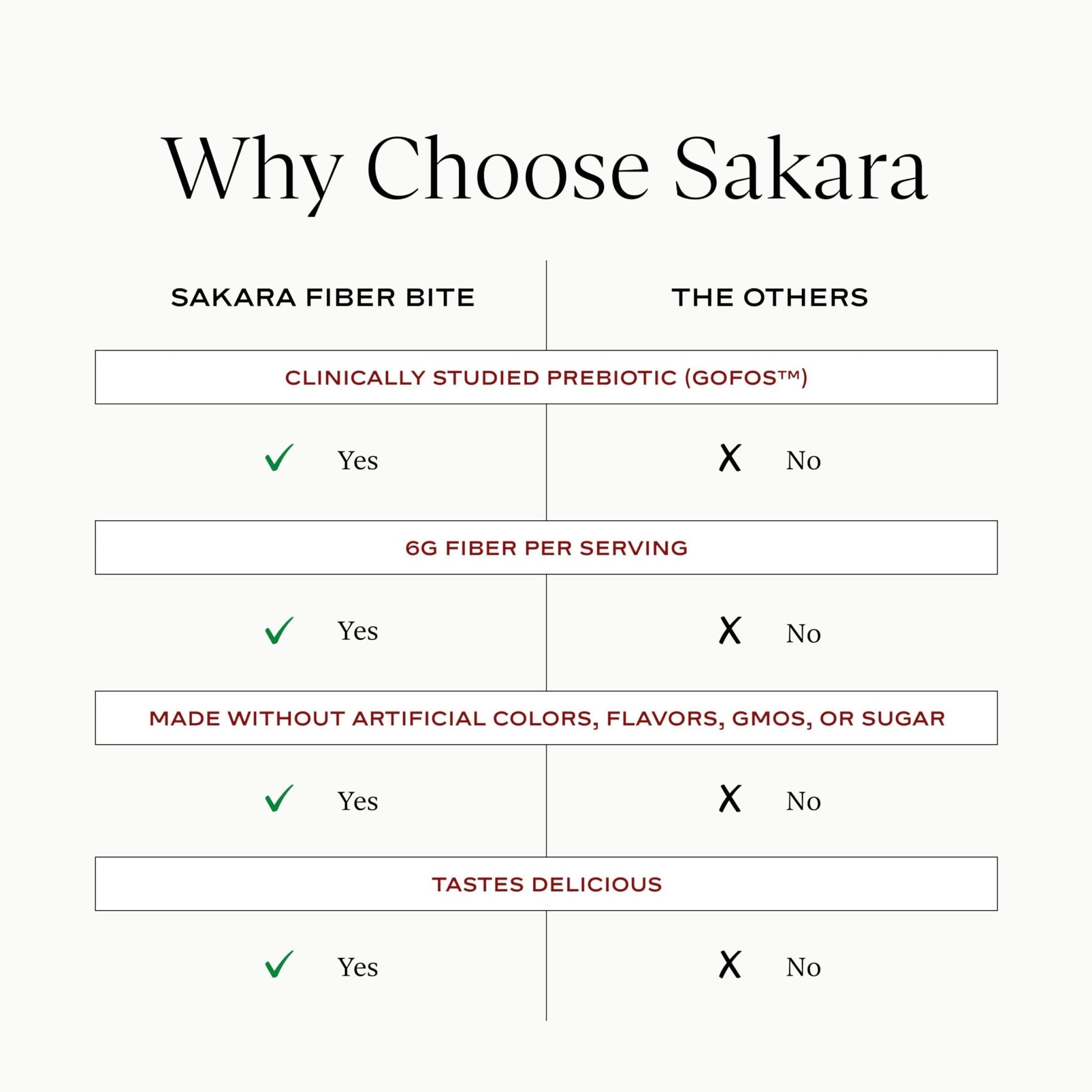 SAKARA Fiber Gummies for Gut Health & Digestive Support | 6g Prebiotic Fiber | Sugar-Free, Plant-Based | Strawberry Lemonade | 60 Count - Maple Wellness Supplements