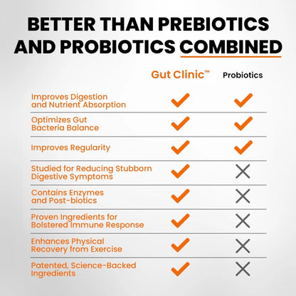 SaltWrap Gut Clinic Postbiotics - Gut Health, Complete Gut Repair, Barrier & Immune Support - Helps Bloating, Gas & Indigestion - 90 Capsules - Maple Wellness Supplements