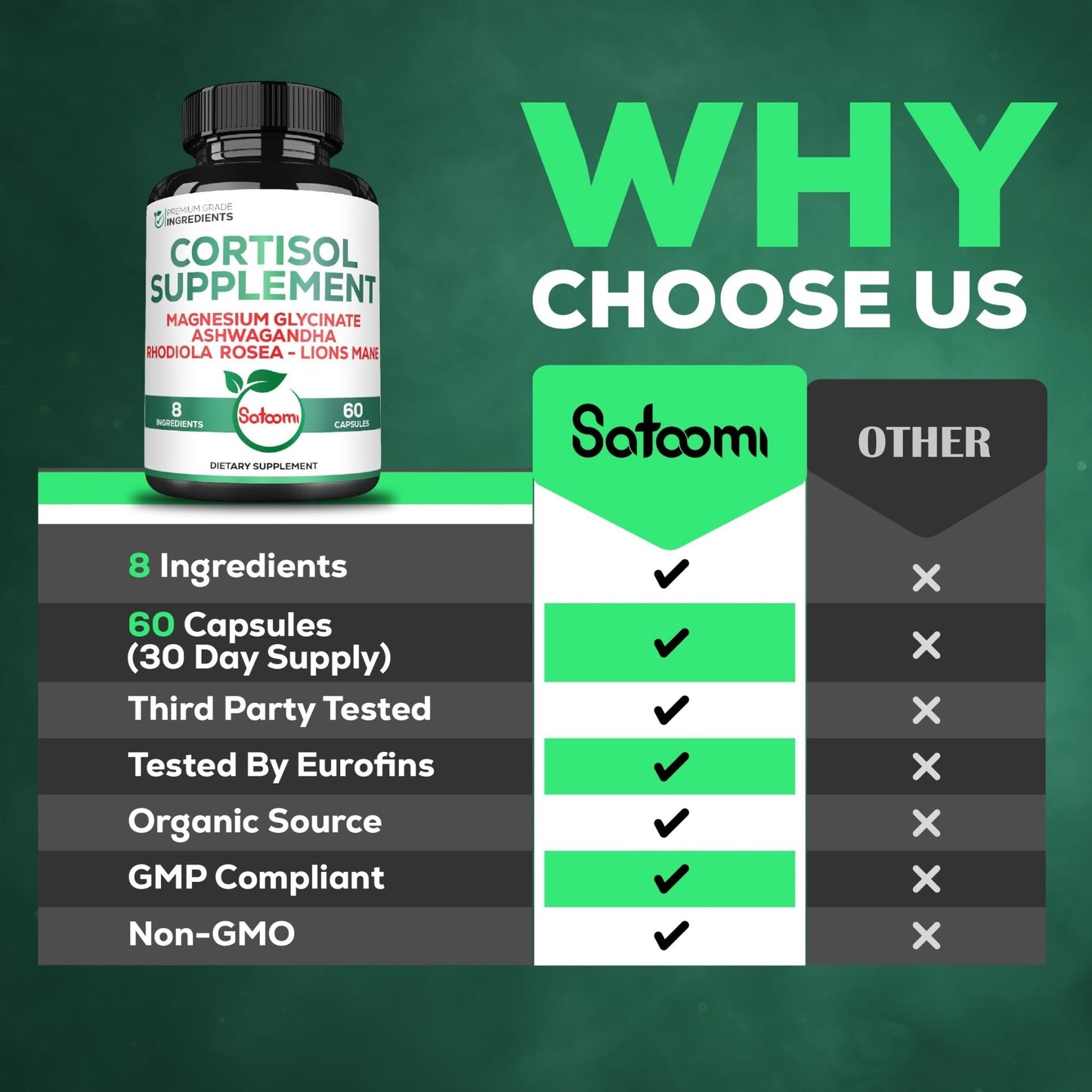 Satoomi 8in1 Cortisol Manager with Magnesium Glycinate, Ashwagandha, Rhodiola Rosea, Lions Mane & More - Cortisol Reducer Supplement Men & Women - 60 Capsules - Maple Wellness Supplements
