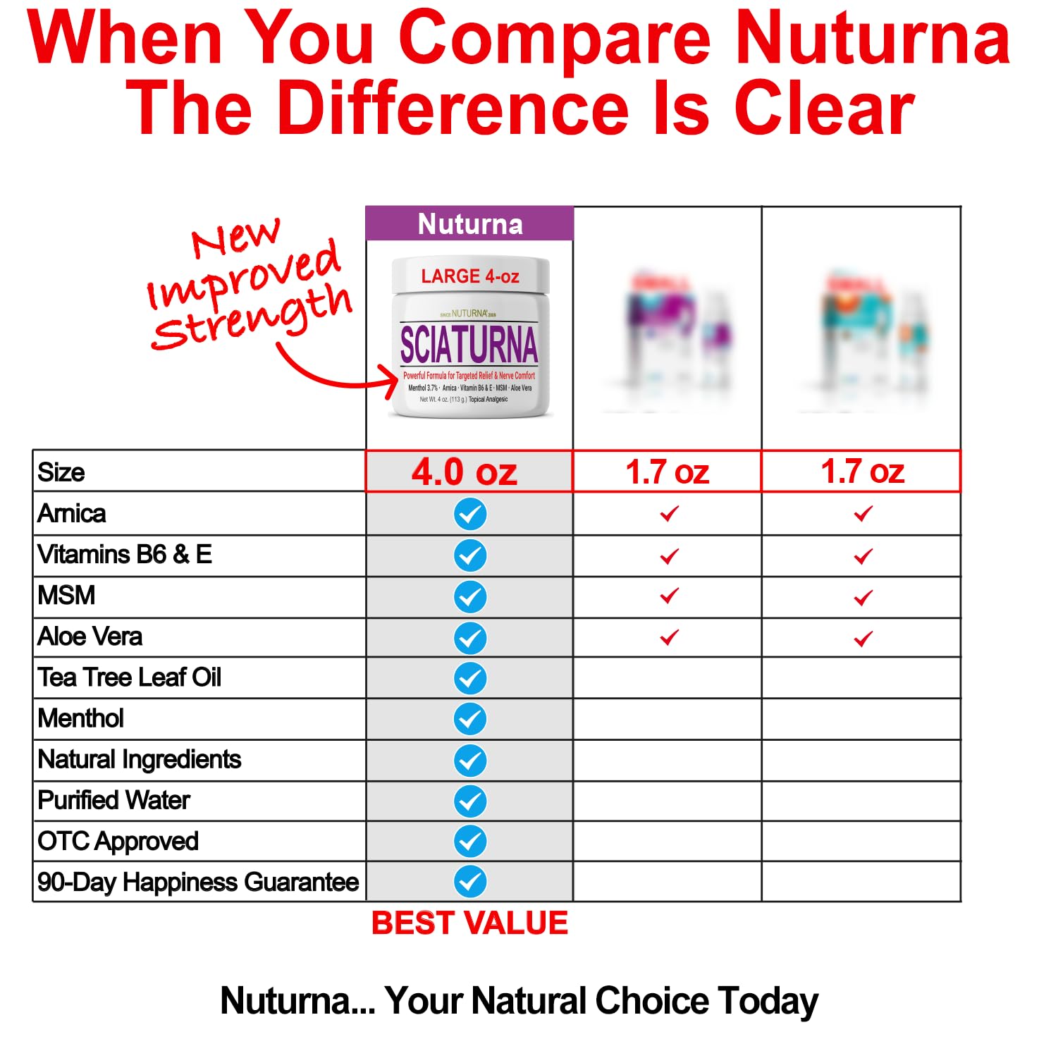 Sciatica Nerve Cream - Maximum Strength Comfort Cream for Feet, Hands, Legs, Toes, Back - Natural Ultra Strength Arnica, MSM, Menthol, Soothing Comfort, Large 4 Oz - Maple Wellness Supplements