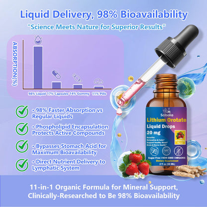 Scibalia Lithium Orotate Liquid Drops 20mg, Potency 11-in-1 Lithium Supplement w. NAC Magnesium Ashwagandha Theanine Vitamin D3 B6 B12 for Memory Brain Mood Cognitive Support, - Maple Wellness Supplements