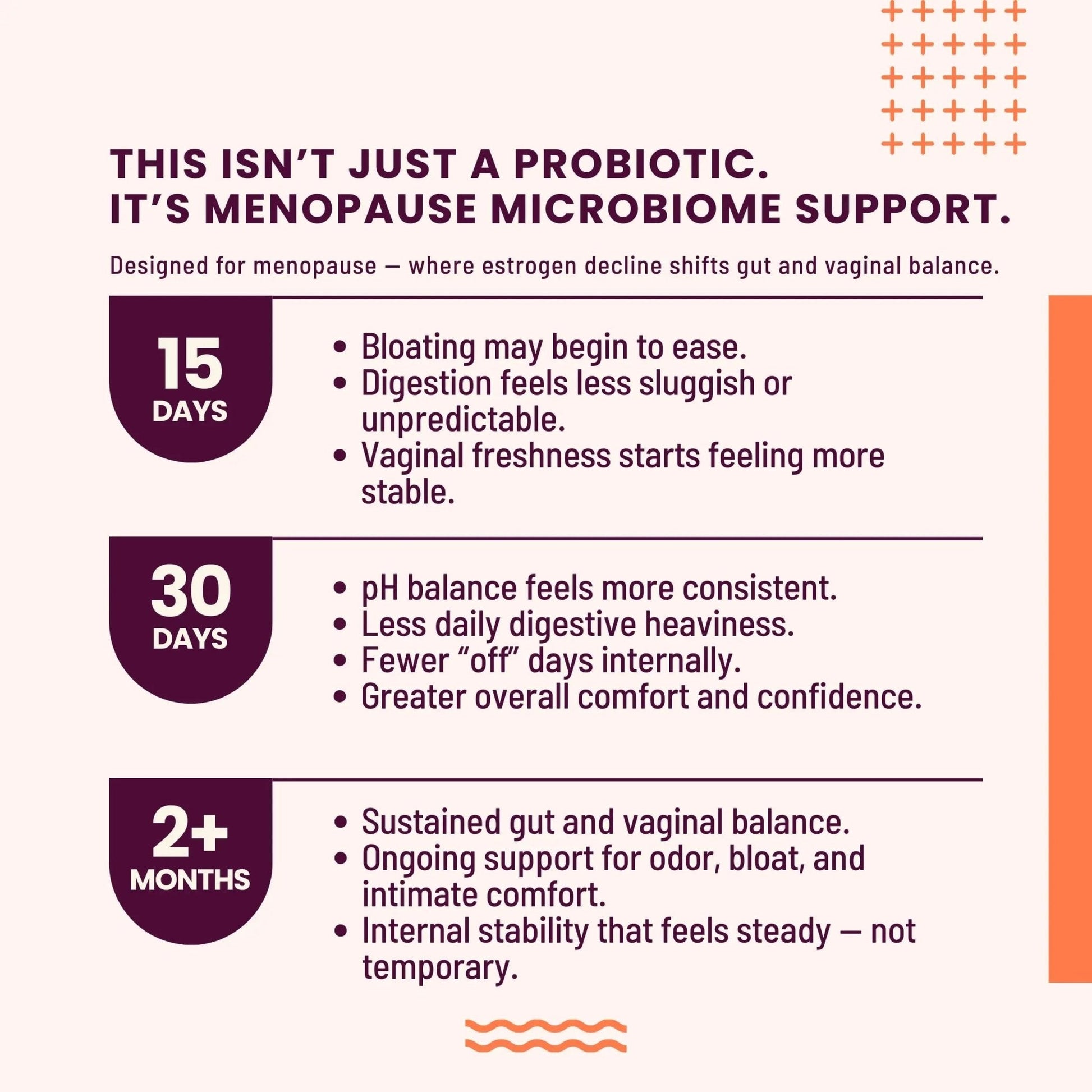 SEASON34 3-in-1 Menopause Probiotic for Women 40+ | Vaginal Care, pH, Odor & Intimate Comfort + Skin, Gut & Bloat Support | with Prebiotic Fiber & Postbiotics | 30 Capsules, 1 Month Supply - Maple Wellness Supplements
