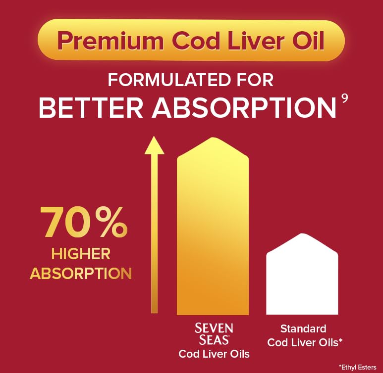 Seven Seas Cod Liver Oil Tablets With Omega-3, Fish Oil, One A Day, 4 Months Supply - Maple Wellness Supplements