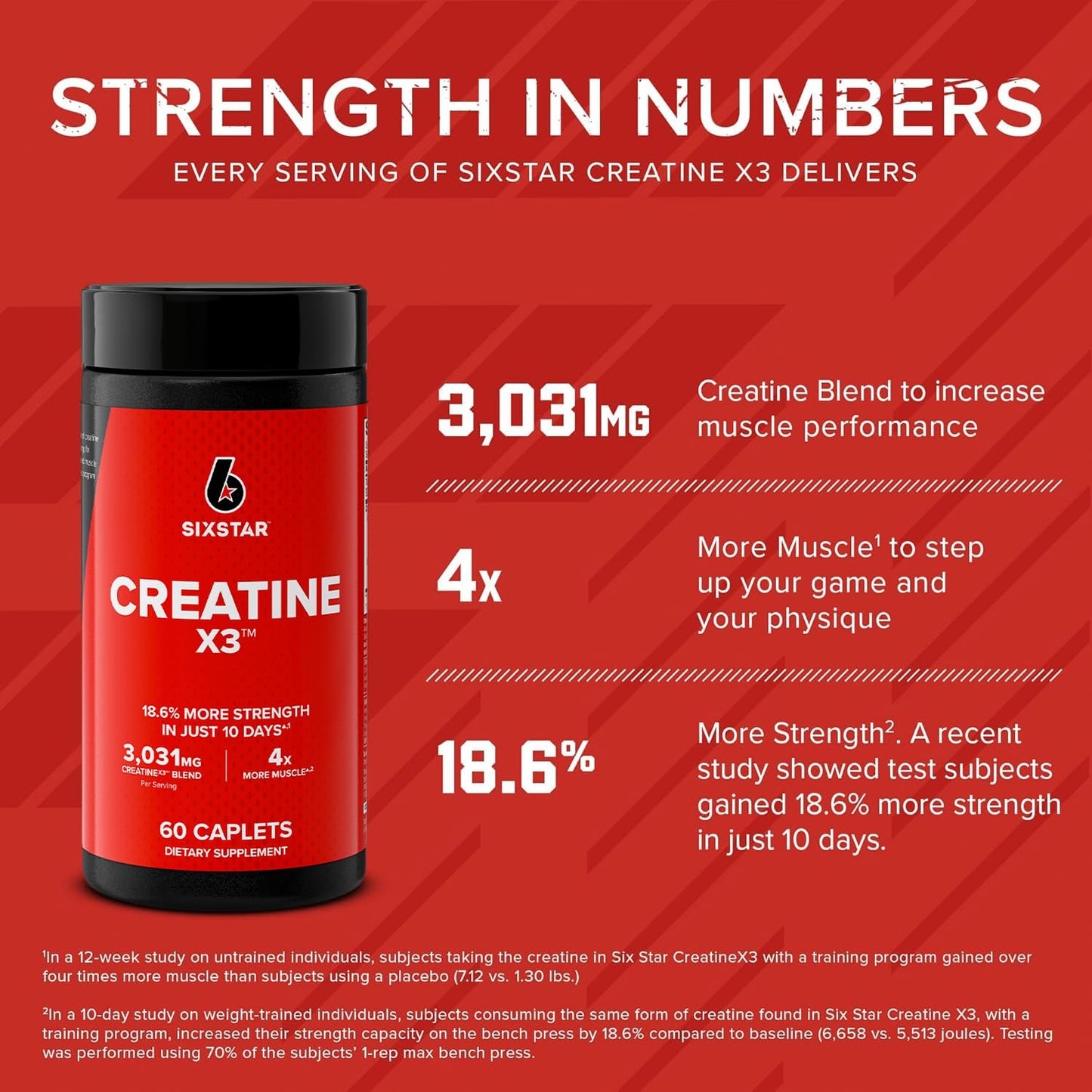 Six Star Creatine Pills, X3 (60 Caplets) - Creatine for Women & Men - Creatine Capsules Support Muscle Strength - Pre & Post Workout Creatine Supplement - Maple Wellness Supplements