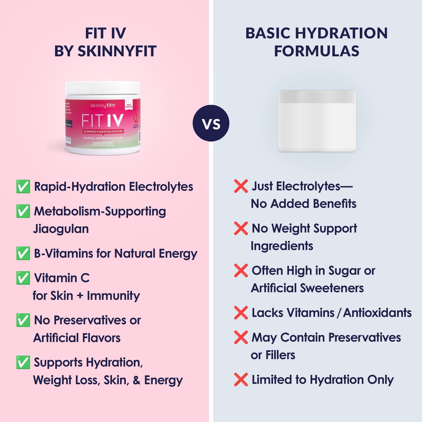 SkinnyFit - Fit IV Slimming Hydration Powder, Tropical Watermelon (Jar, 28 Scoops) - New & Improved Formula - Electrolytes, Vitamin C, Vitamin B3 - Vegan, Gluten Free, Dairy Free - Beauty & Self Care - Maple Wellness Supplements