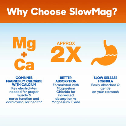 SlowMag Muscle & Heart Magnesium Chloride Supplement with Calcium, 120 Count, Supports Muscle Relaxation, Heart, Nerve & Bone Health, High Absorption - Maple Wellness Supplements