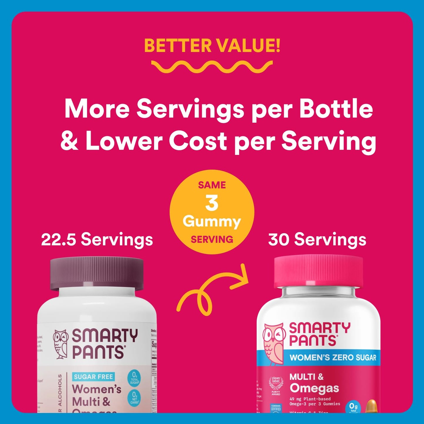 SmartyPants Zero Sugar Women’s Multivitamin Gummies: Biotin, Methylfolate, Omega 3 (ALA), Vitamin D3, C, Vitamin B12, B6, A, K, Zinc, Inositol - Maple Wellness Supplements